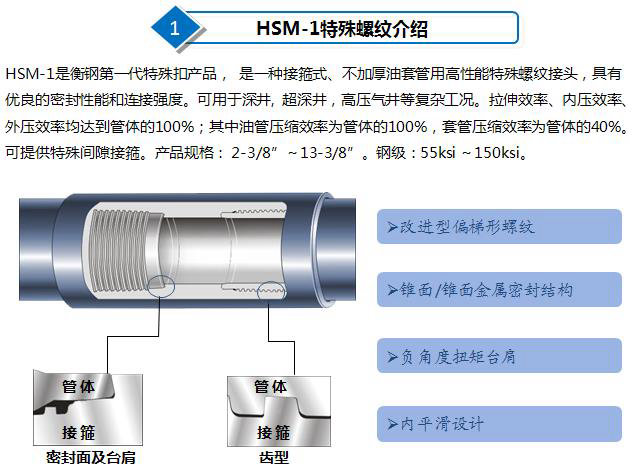 gastight connection石油套管气密封螺纹特殊扣HSM-1